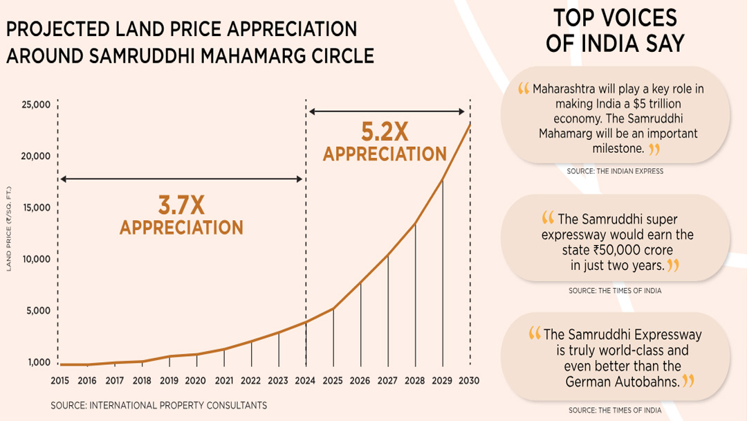 Lodha Plots Nagpur   THE HOUSE OF ABHINANDAN LODHA Plots Project