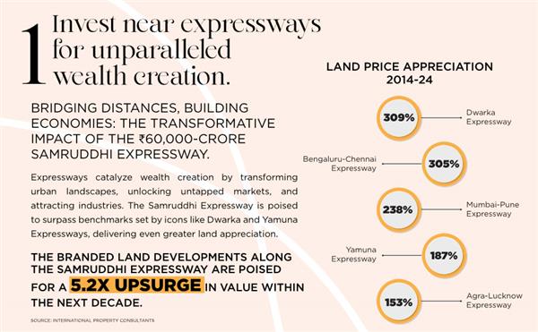 Investment in Lodha Plot Nagpur near Samruddhi Expressway: Because that area has a lot of potential due to Samruddhi Expressway